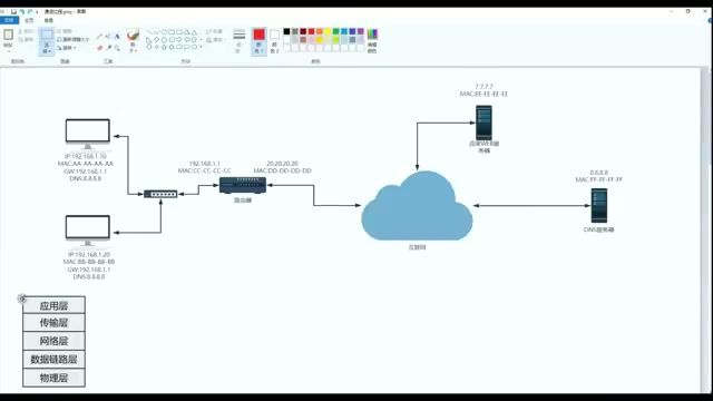 OSI 五层网络模型图解