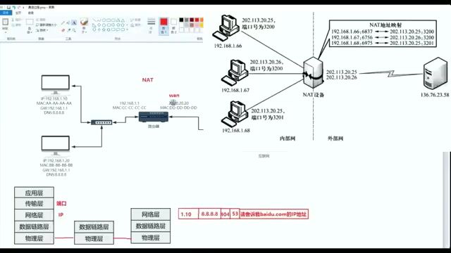 路由器 NAT 地址转换表详解