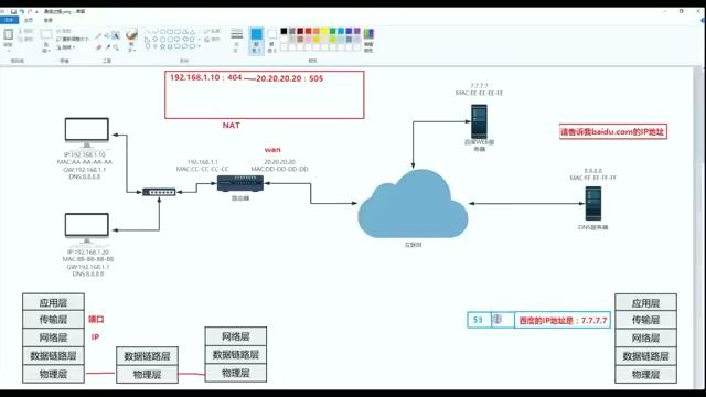 DNS 解析与数据包返回流程演示