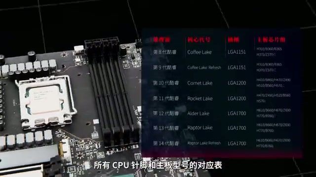CPU 针脚与主板型号兼容性对应表